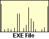 Typical EXE File Histogram