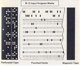 Different kind of input media, perforated tape, punched cards and magnetic tape.