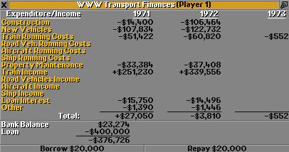 Financial overview of 1972