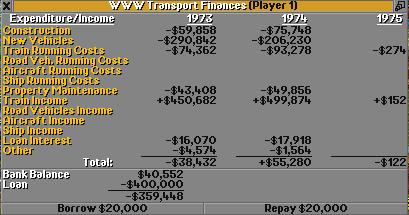 Financial overview of 1974
