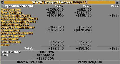Financial overview of 1976