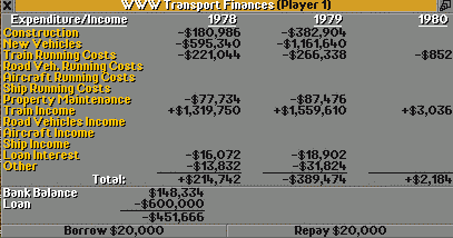 Financial report 1979