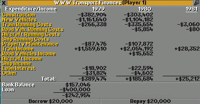 Financial report 1980