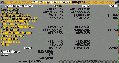 Financial report 1987