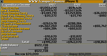Financial report 1989