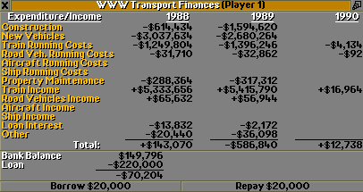 Financial overview 1989