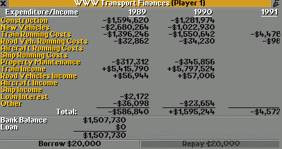 Financial overview 1990