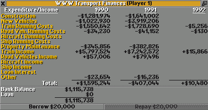Financial overview 1991