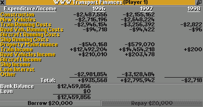Financial overview 1997