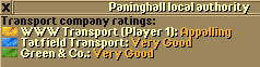 Bad company rating at Paninghall