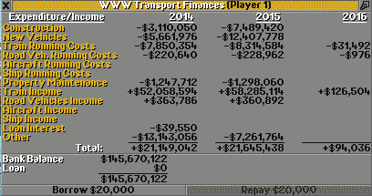 Financial report 2015