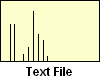 Typical Text File Histogram