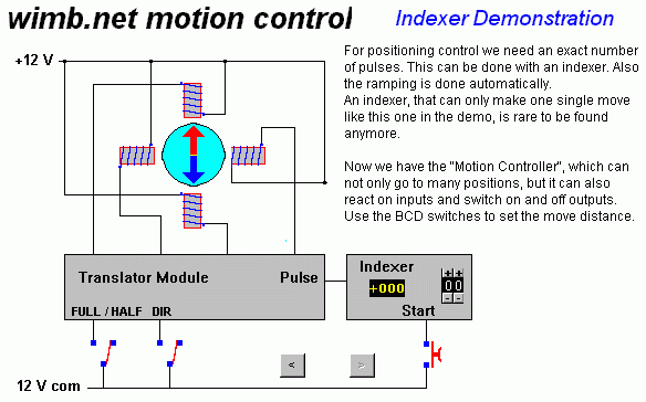 Simple Indexer