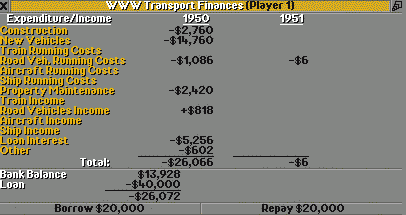 Financial report 1950