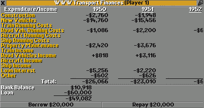 Financial report 1951