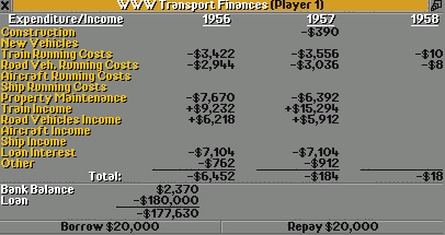 Financial Report 1957