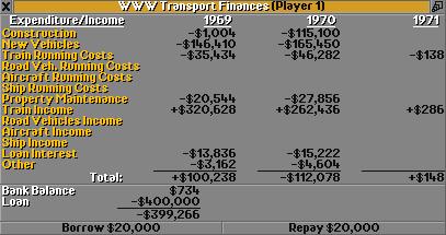 Financial overview of 1970