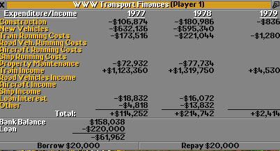 Financial overview of 1978