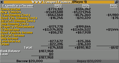 Financial report 1984