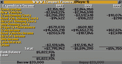 Financial overview 1998