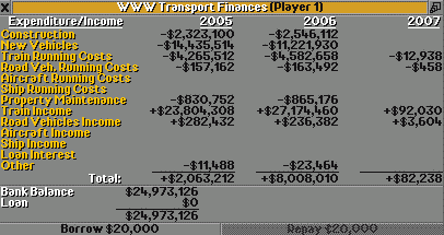 Financial overview 2006