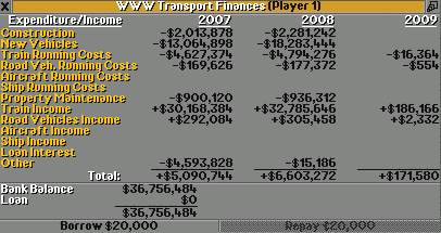 Financial overview 2008